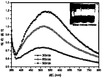 Preparation method of surfactant for photo-reduction method of Ag/TiO2 nano heterogenous junction by virtue of induction