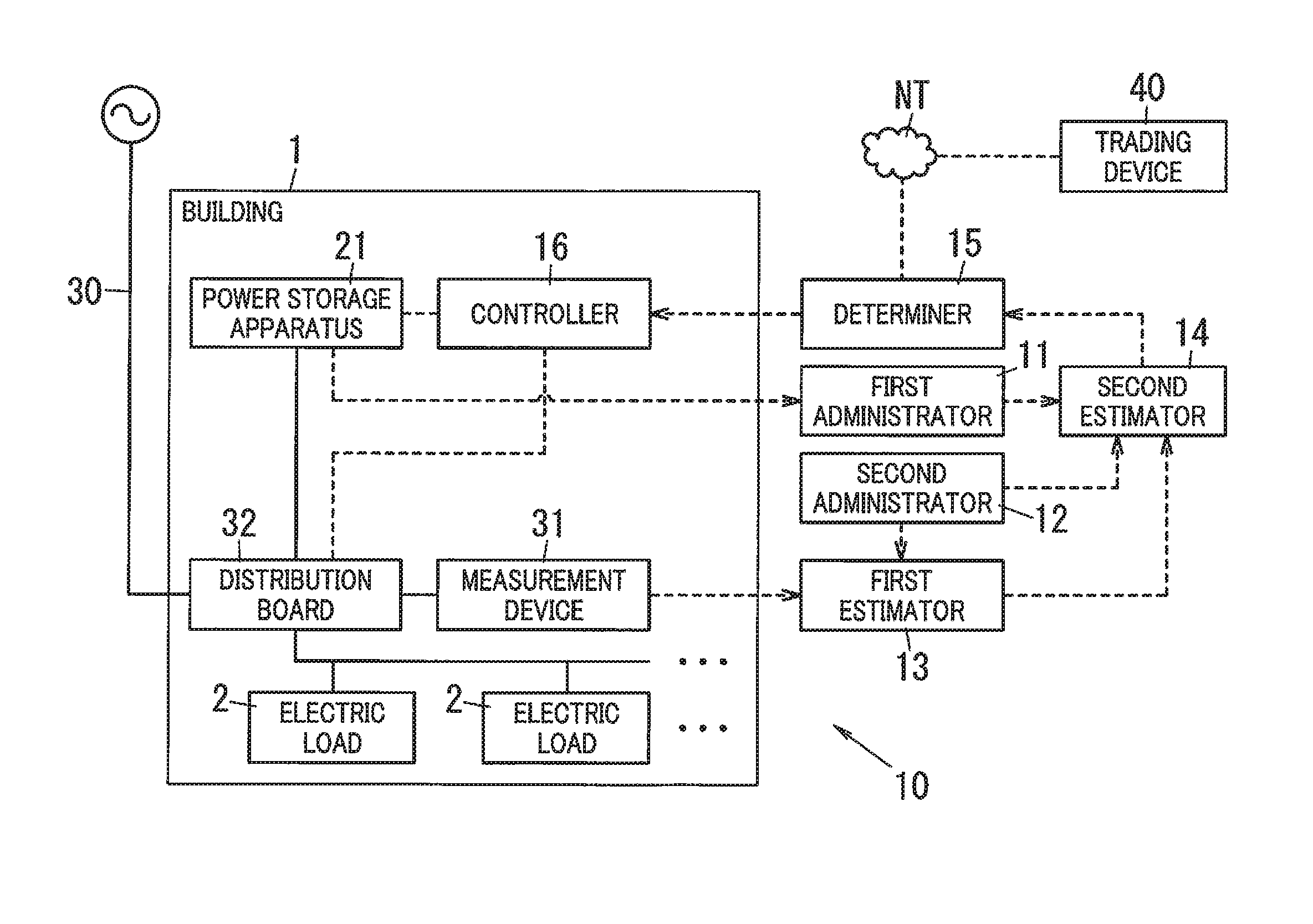 Power management system, power management method, and computer program