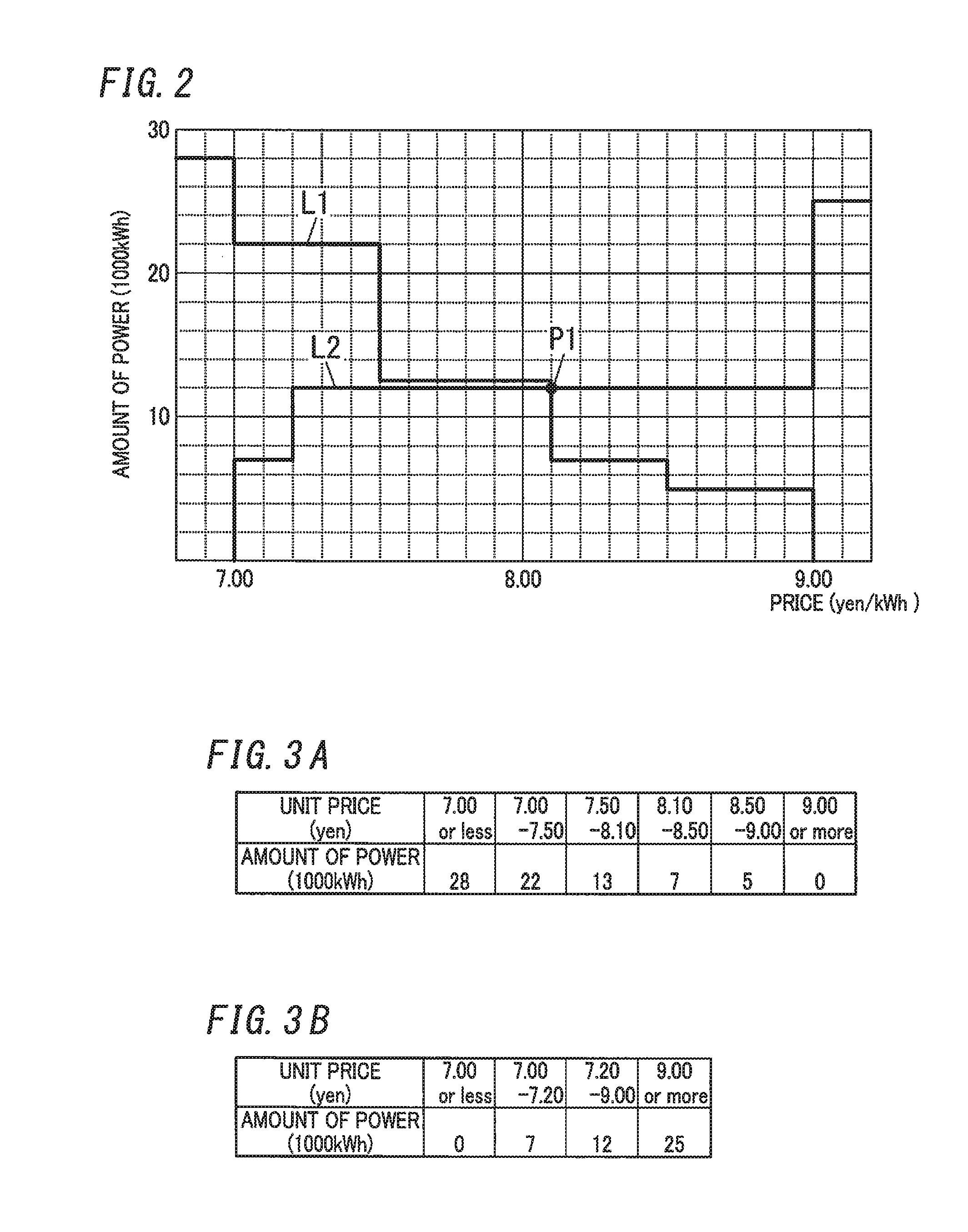 Power management system, power management method, and computer program