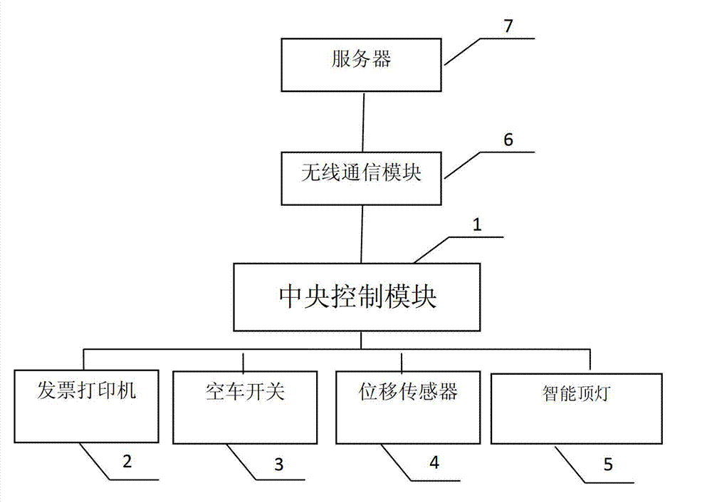 Taxi intelligent terminal device with pricing function