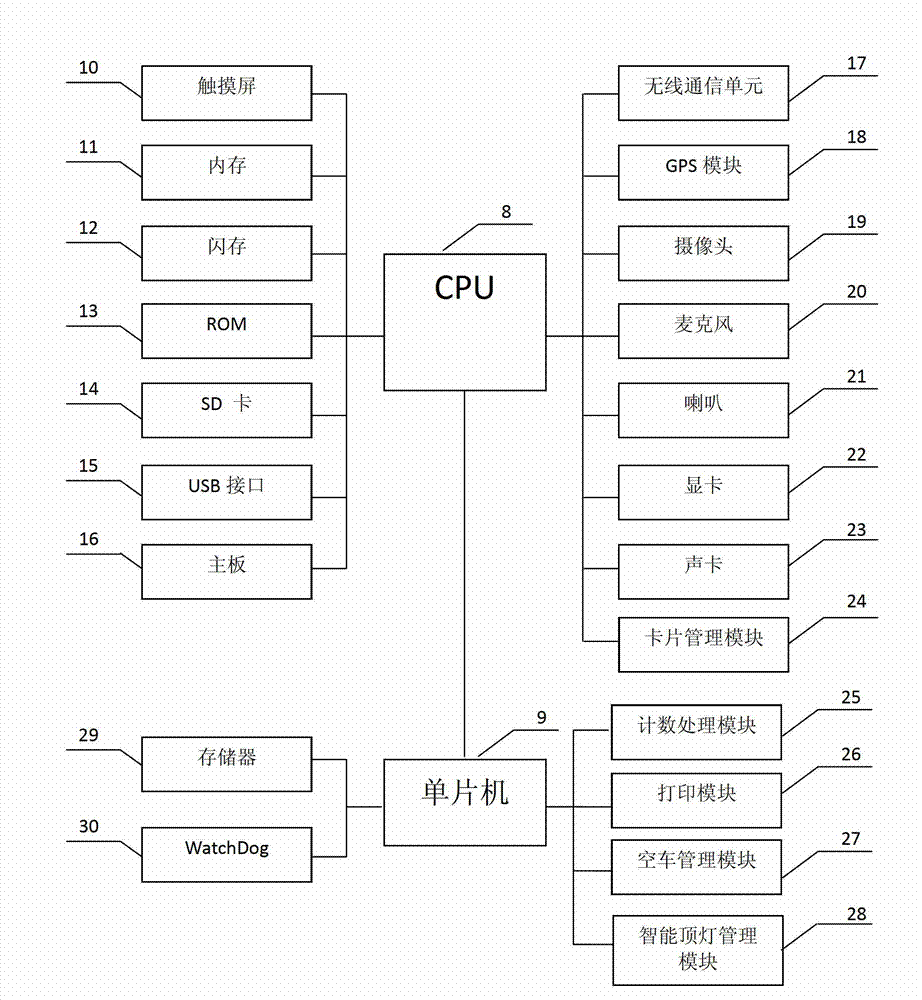 Taxi intelligent terminal device with pricing function