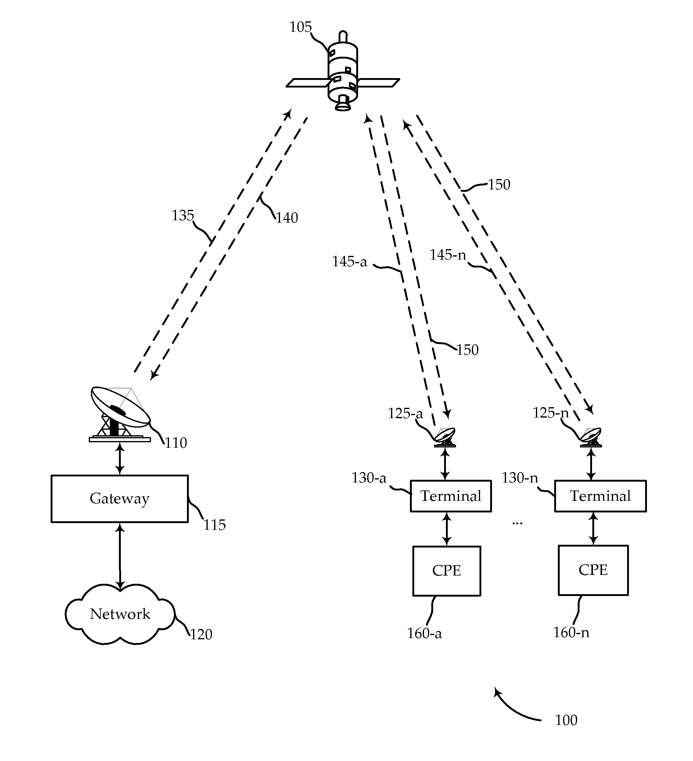 Quality of service packet scheduler design