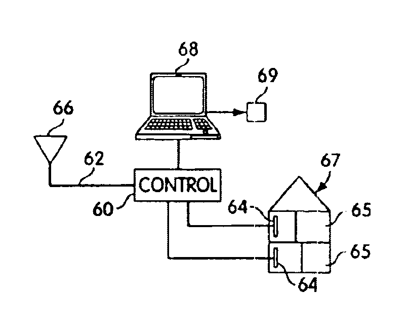 Personal communication device connectivity arrangement