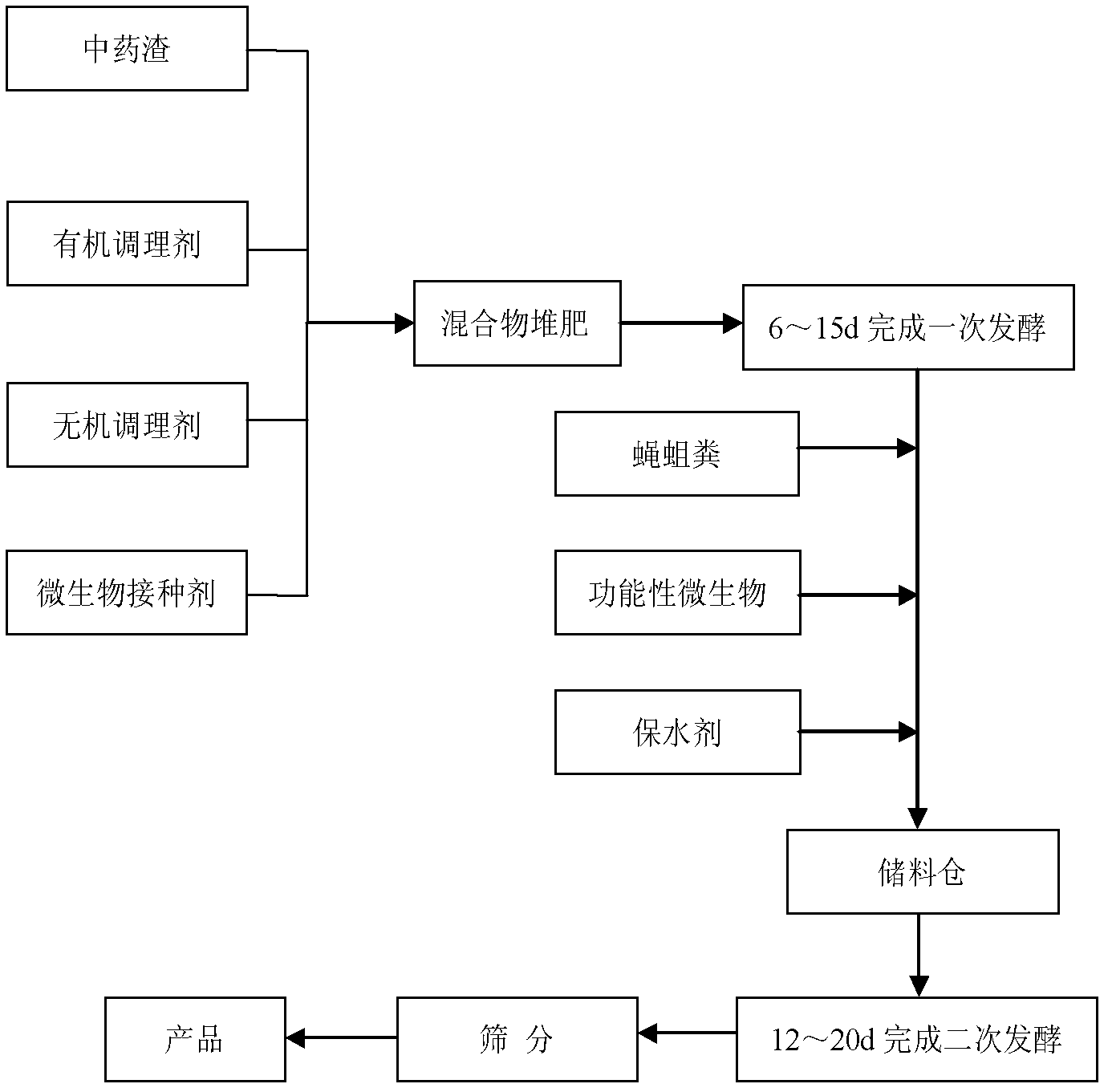 High-activity antibacterial peptide-containing matrix for garden seedling cultivation, as well as preparation and application thereof