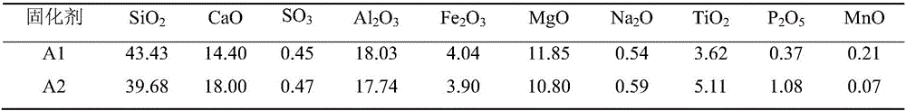 Shale gas well drilling waste-oil-based mud curing material