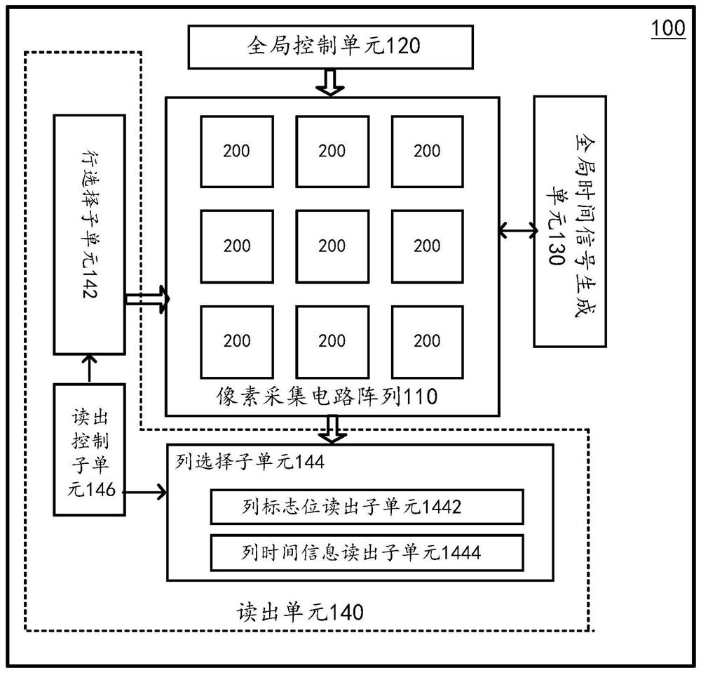 Pixel acquisition circuit and image sensor