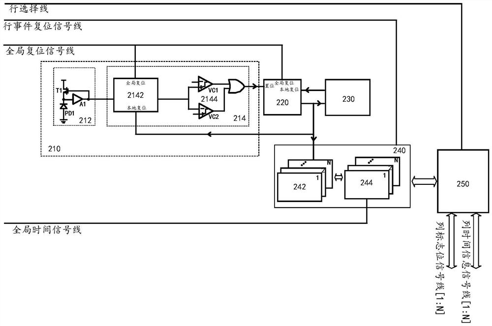 Pixel acquisition circuit and image sensor