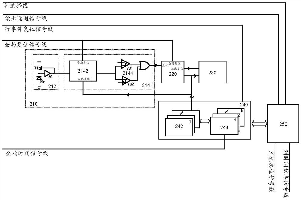 Pixel acquisition circuit and image sensor