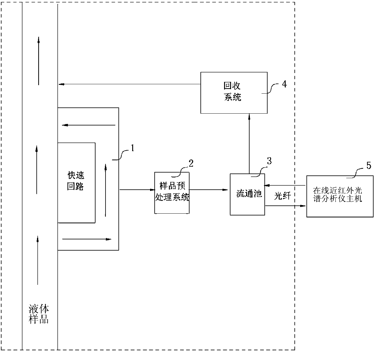 On-line near-infrared spectrum analyzer