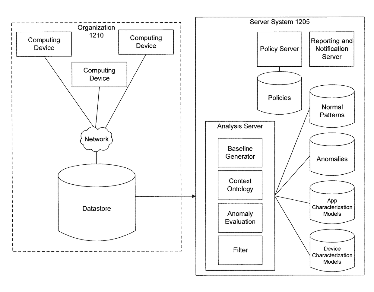 Response generation after distributed monitoring and evaluation of multiple devices