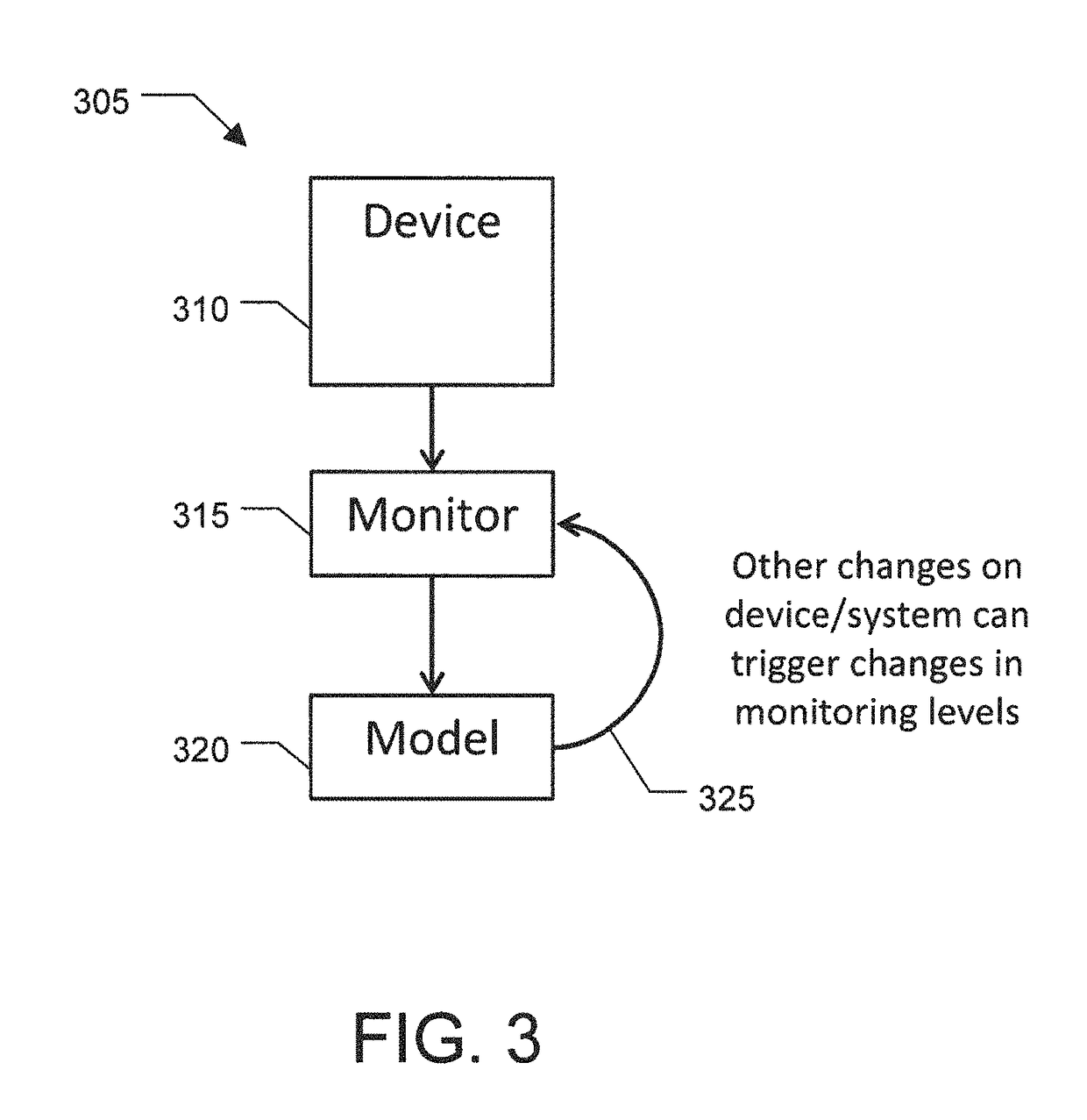 Response generation after distributed monitoring and evaluation of multiple devices