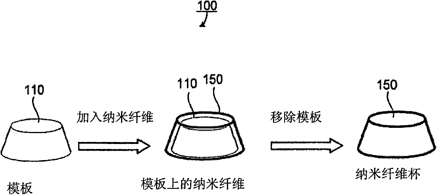 Tio2 nanostructures, membranes and films, and methods of making same