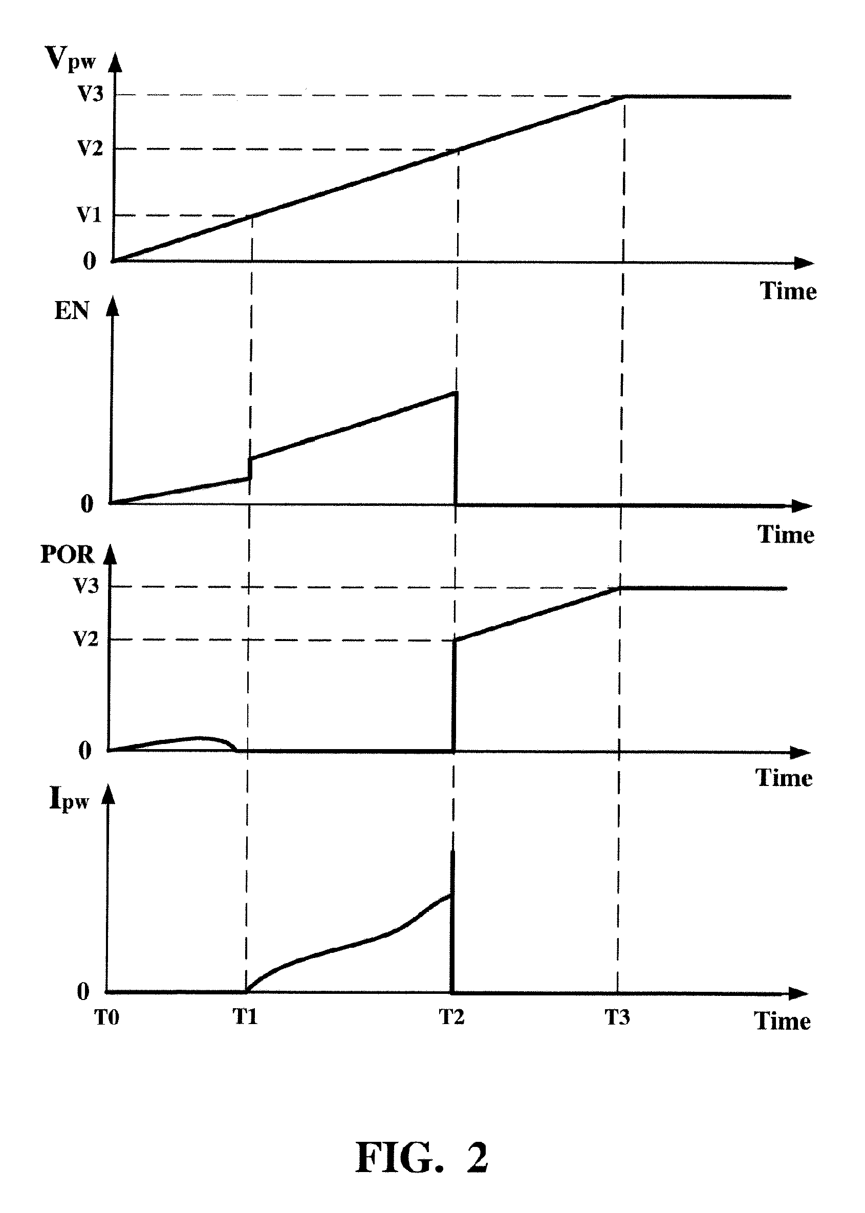 Power-on reset circuit