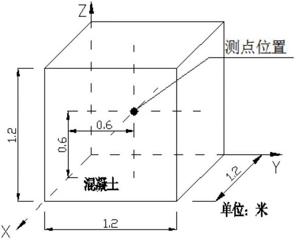 Method for determining temperature process curve of mass concrete with ultrahigh volume of fly ash