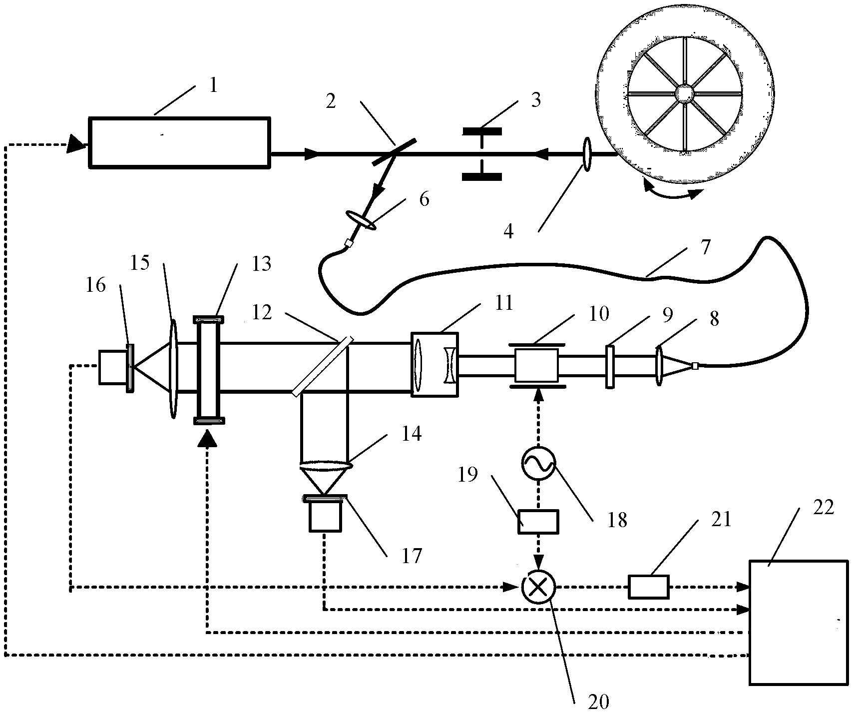 Phase modulation direct detection laser Doppler velometer and velocity measuring method thereof