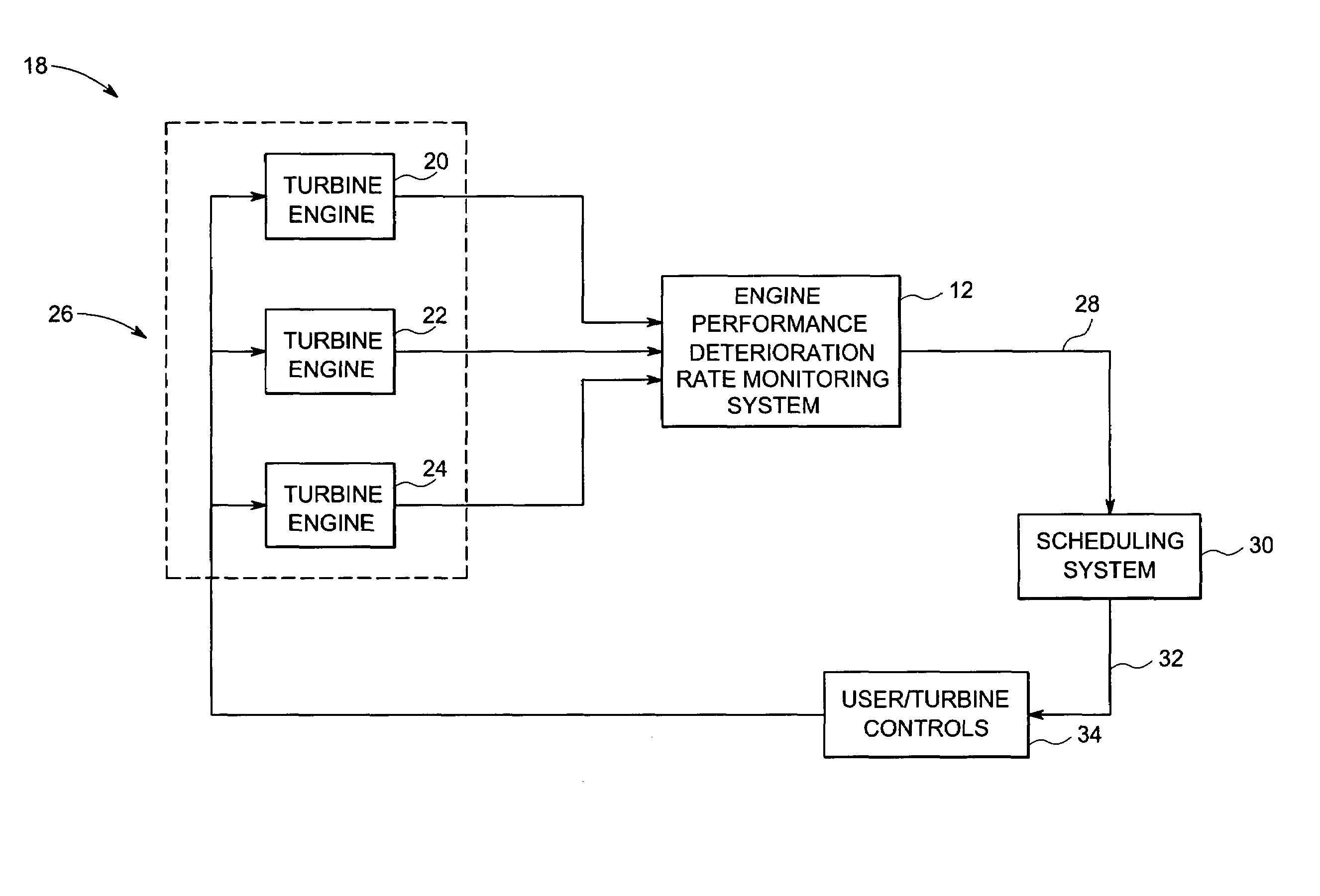 System and method for estimating turbine engine deterioration rate with noisy data