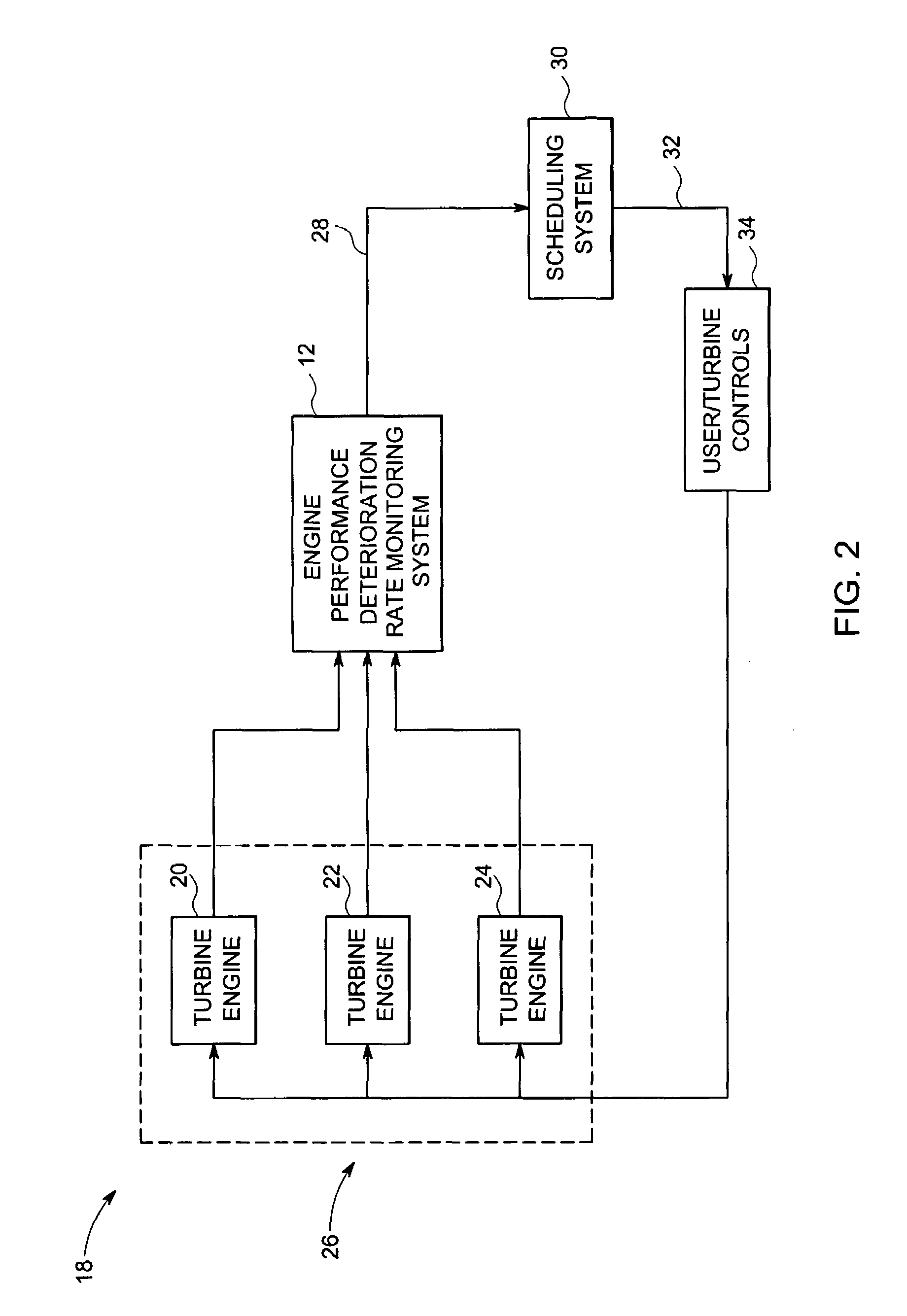 System and method for estimating turbine engine deterioration rate with noisy data