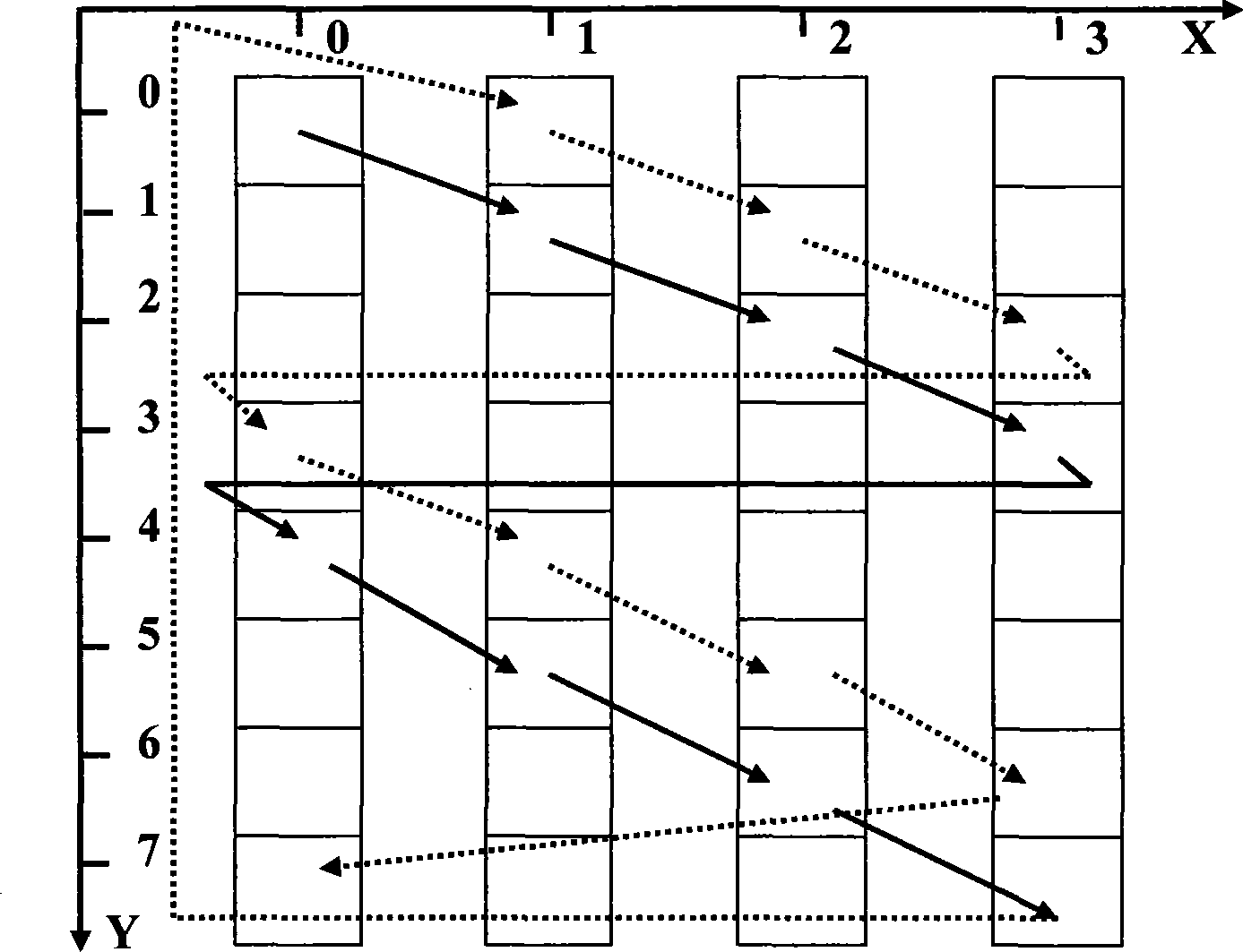 Allocation method for a physical hybrid repeat request AICH and equipment adopting same