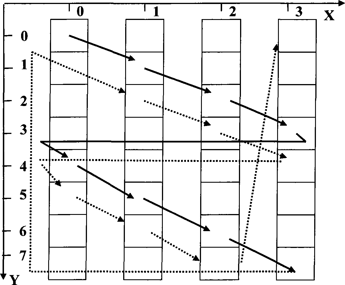 Allocation method for a physical hybrid repeat request AICH and equipment adopting same