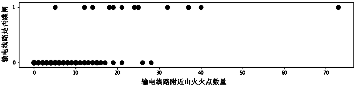 Posterior probability distribution calculation method and system for mountain fire disaster failure in power network