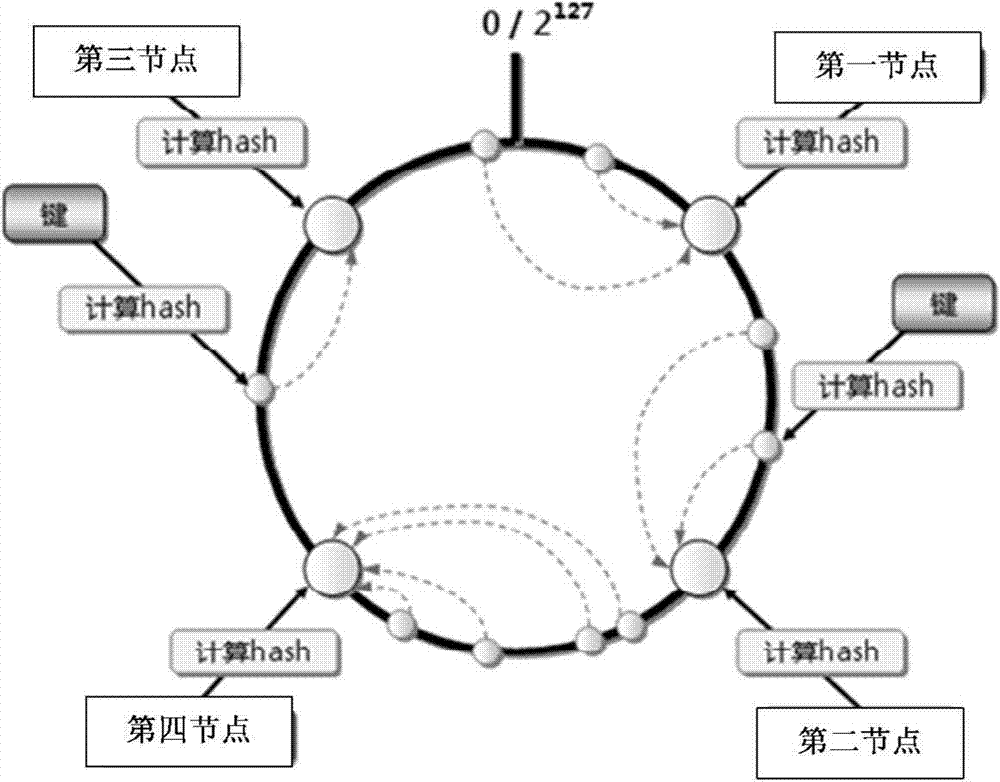 Method and equipment for data backup, and distributed cluster file system