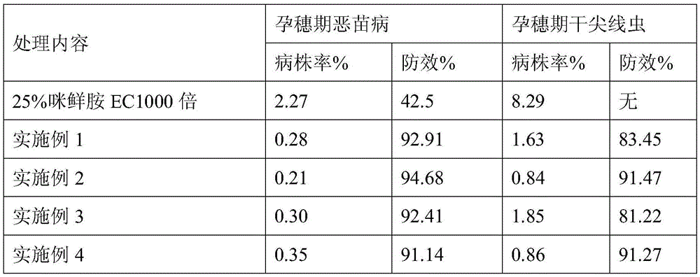 Compound pesticide containing thiazophosphine, tebuconazole and prochloraz and its preparation method and application