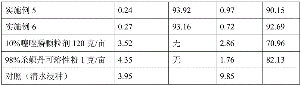 Compound pesticide containing thiazophosphine, tebuconazole and prochloraz and its preparation method and application