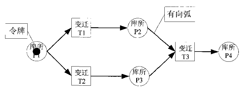 Semantic consistency verification method of semantic Web service combination