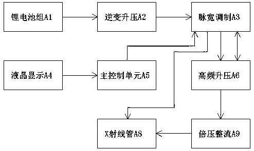 Multistage step-up system for X-ray machine