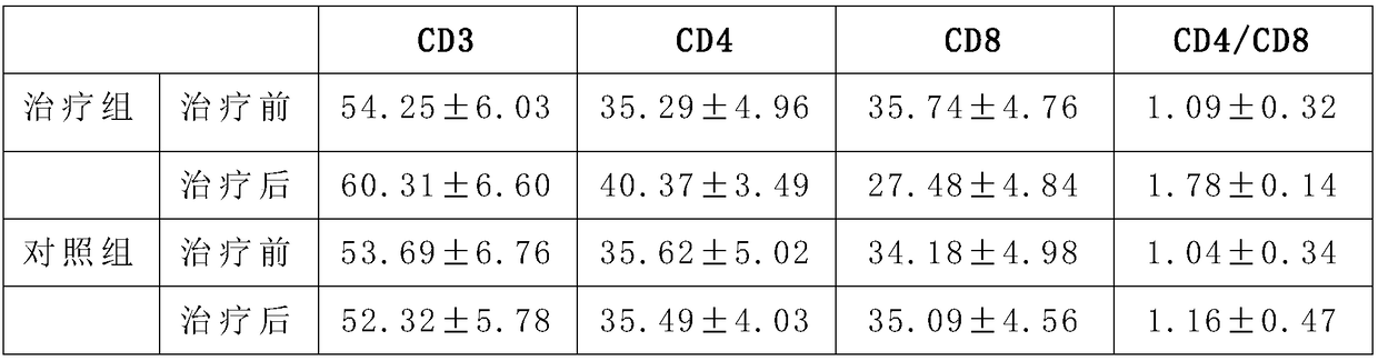 Medicine for treating white lesions of vulva and preparation method thereof