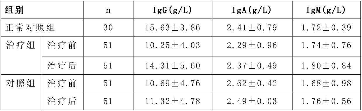 Medicine for treating white lesions of vulva and preparation method thereof