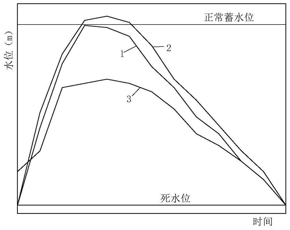 Improved long series method-based reservoir multi-level scheduling graph compiling method