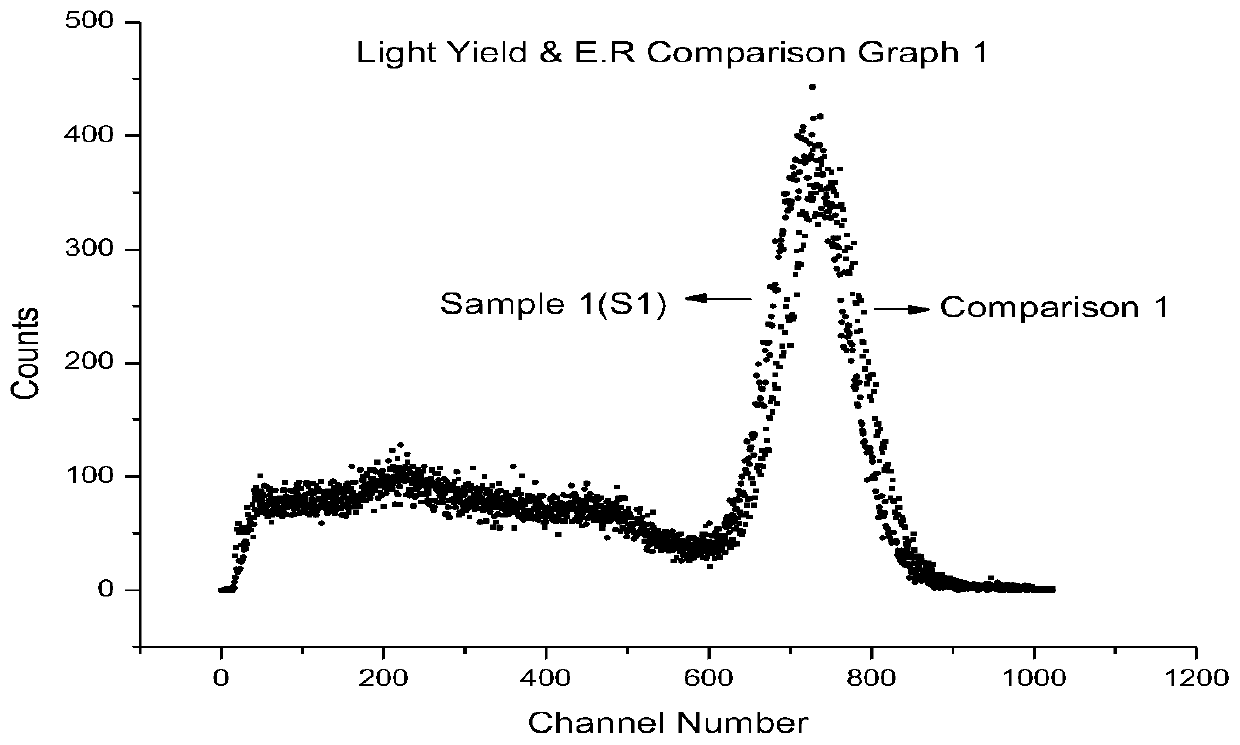 Scintillation crystal, and preparation method and application thereof