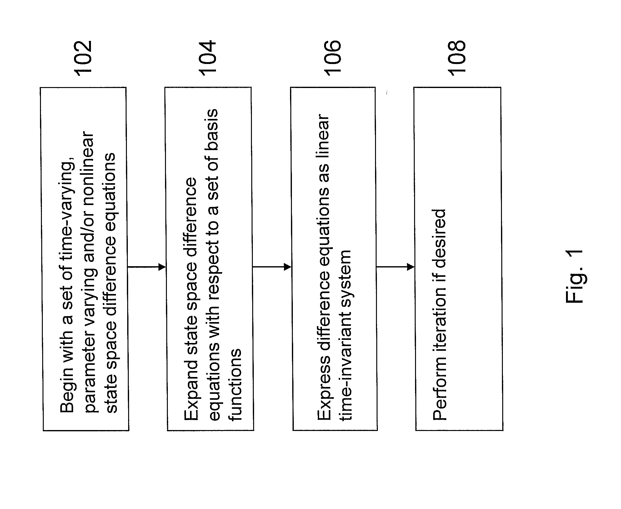 Method and system for empirical modeling of time-varying, parameter-varying, and nonlinear systems via iterative linear subspace computation