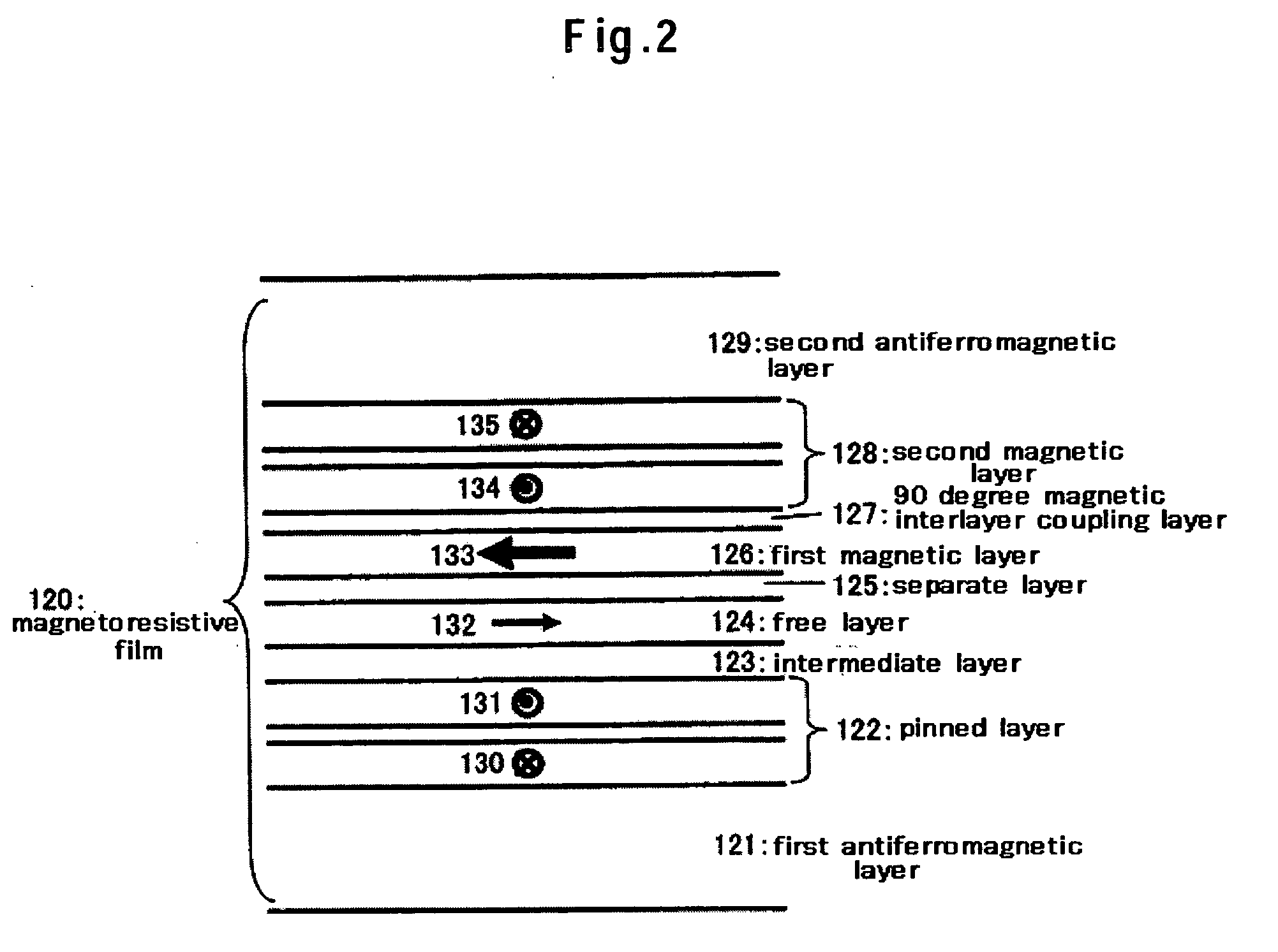 Magnetoresistive head using longitudinal biasing method with 90-degree magnetic interlayer coupling and manufacturing method thereof