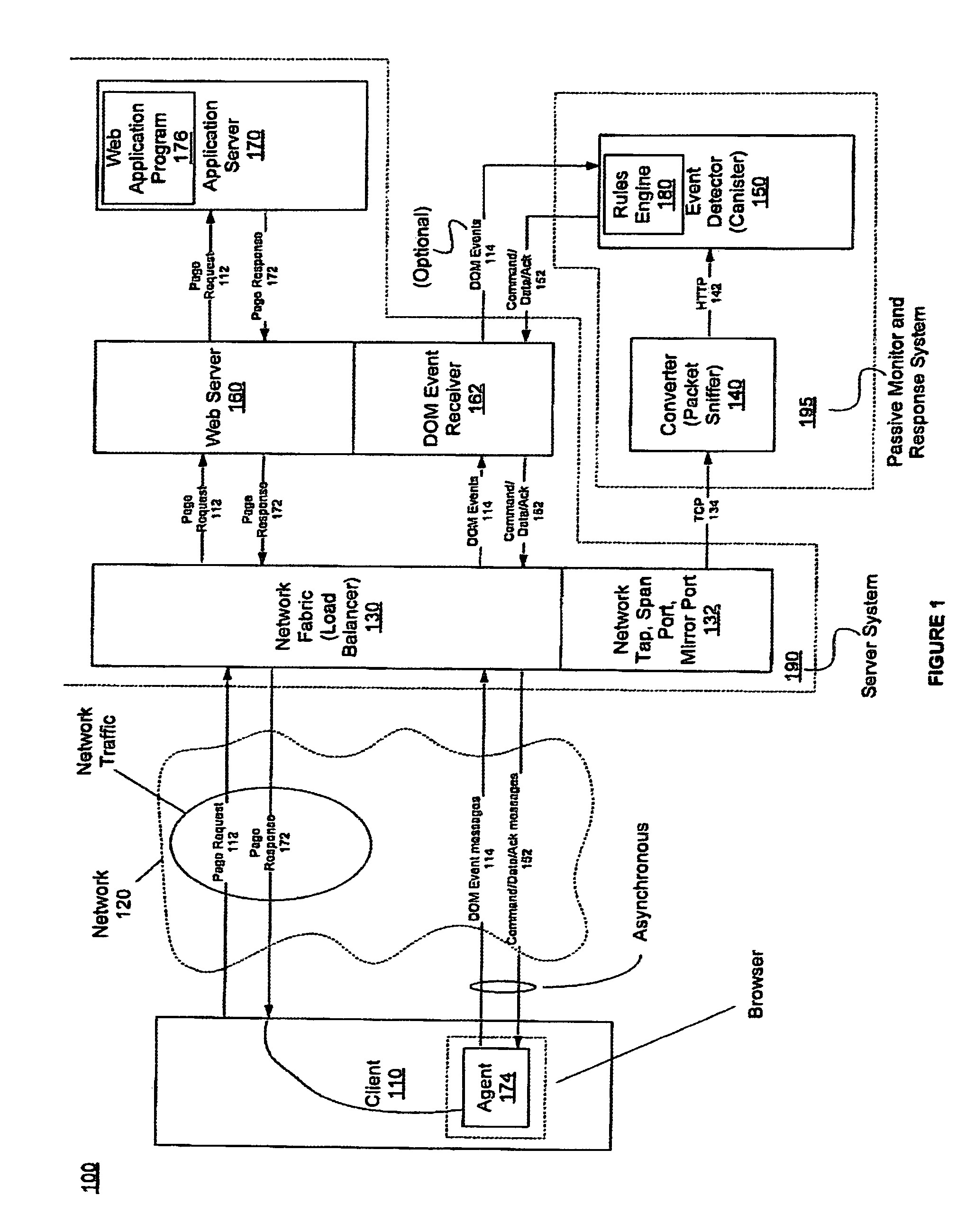 Method and system for communication between a client system and a server system