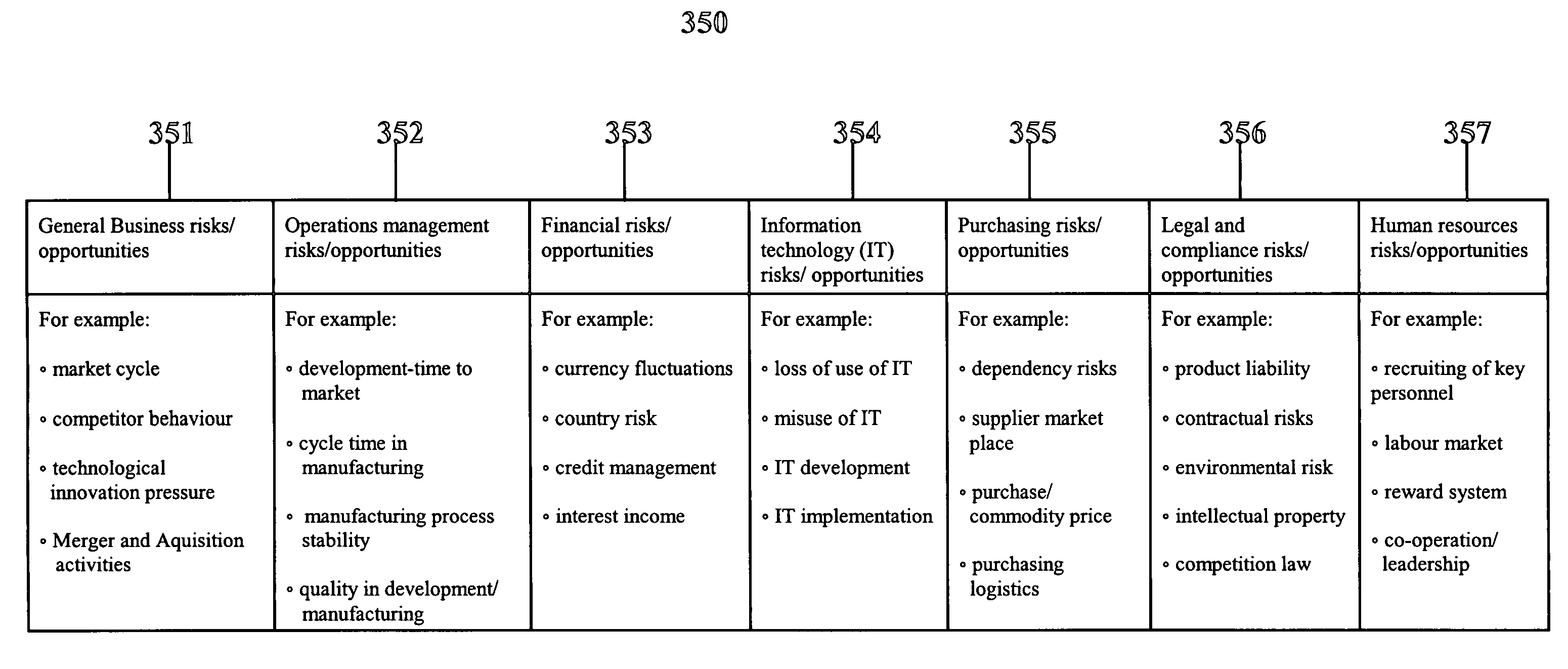 System and method for managing risk and opportunity