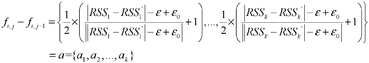 A Method of AP Selection Based on the Idea of ​​Clustering