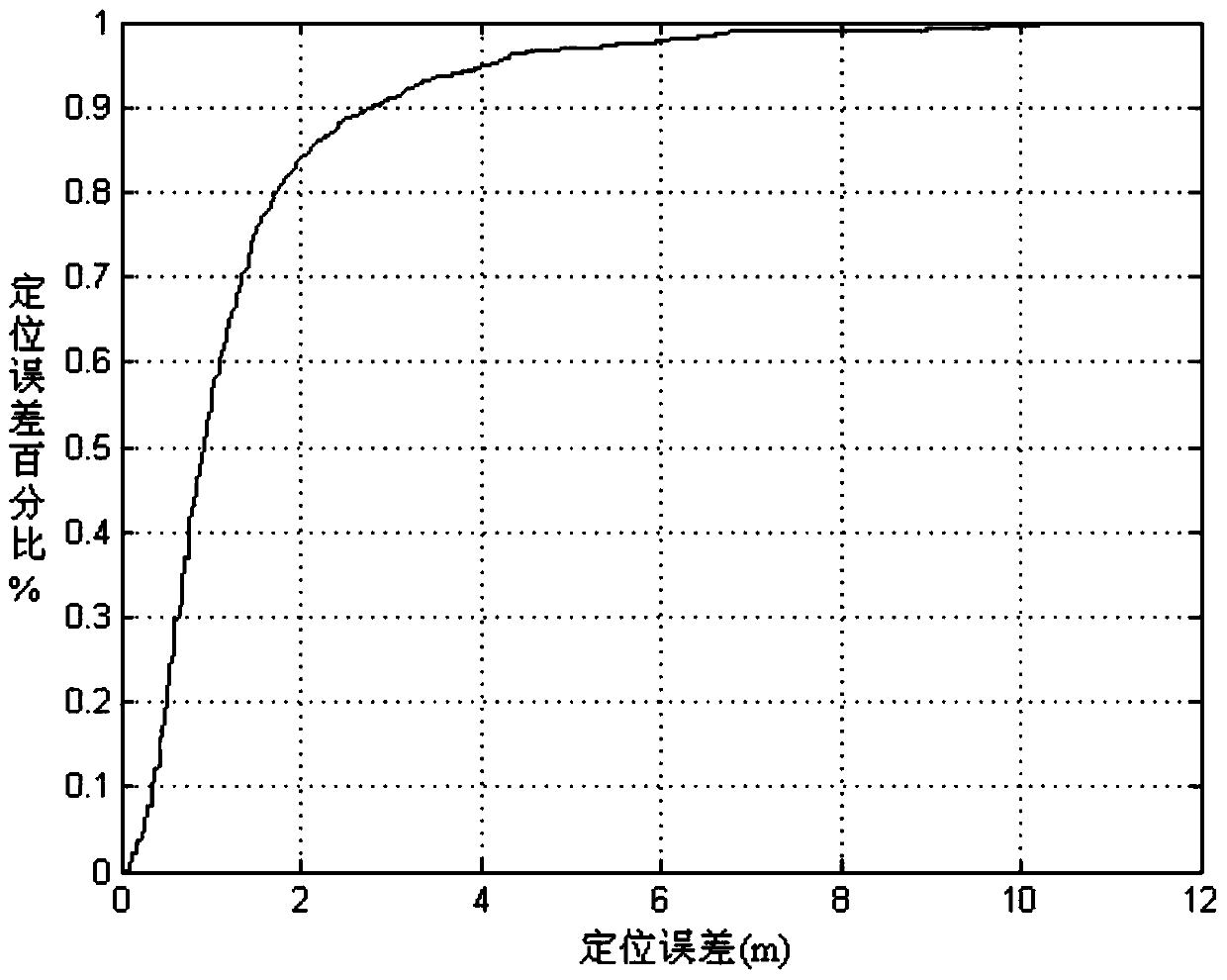 A Method of AP Selection Based on the Idea of ​​Clustering