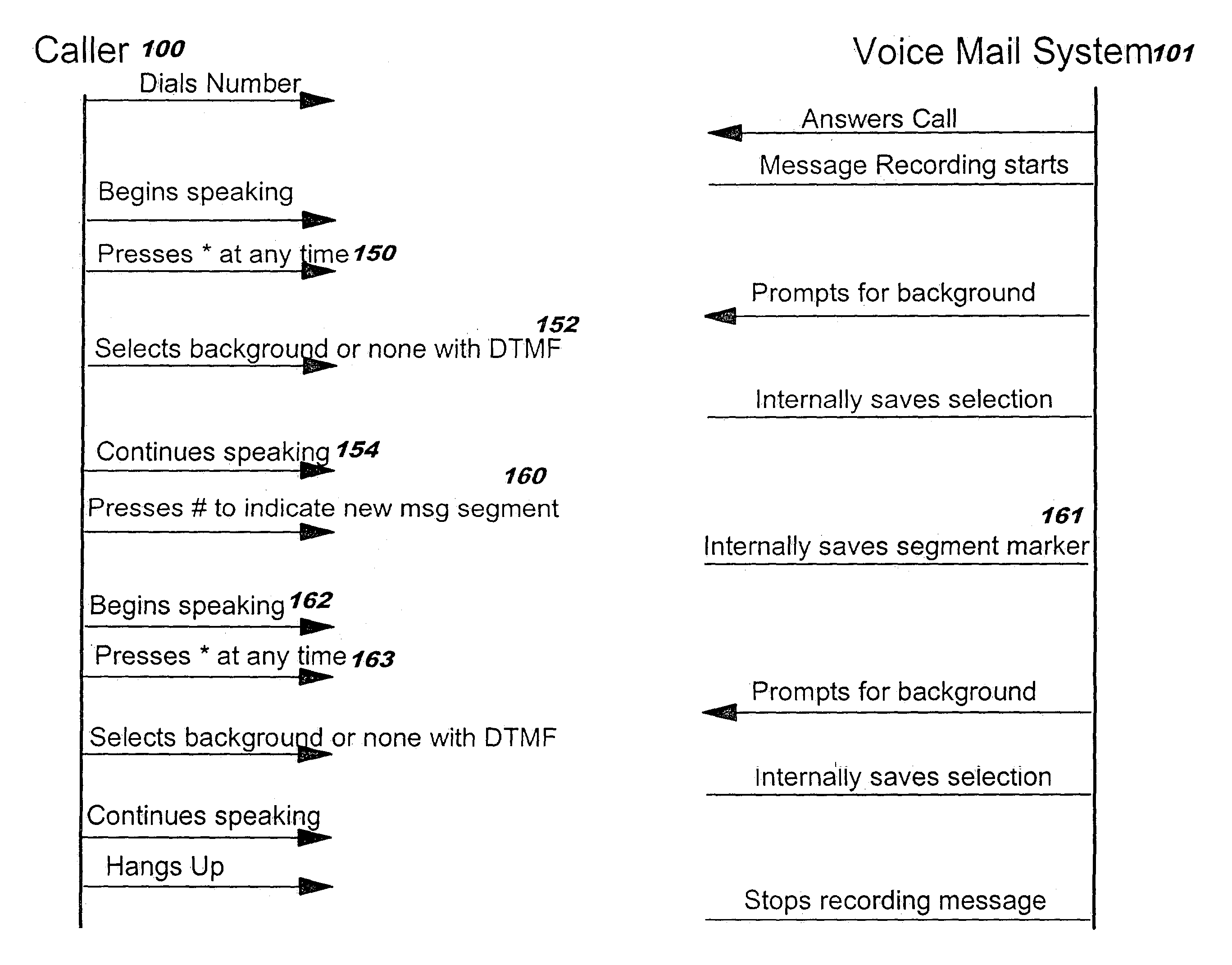 Selectable audio and mixed background sound for voice messaging system