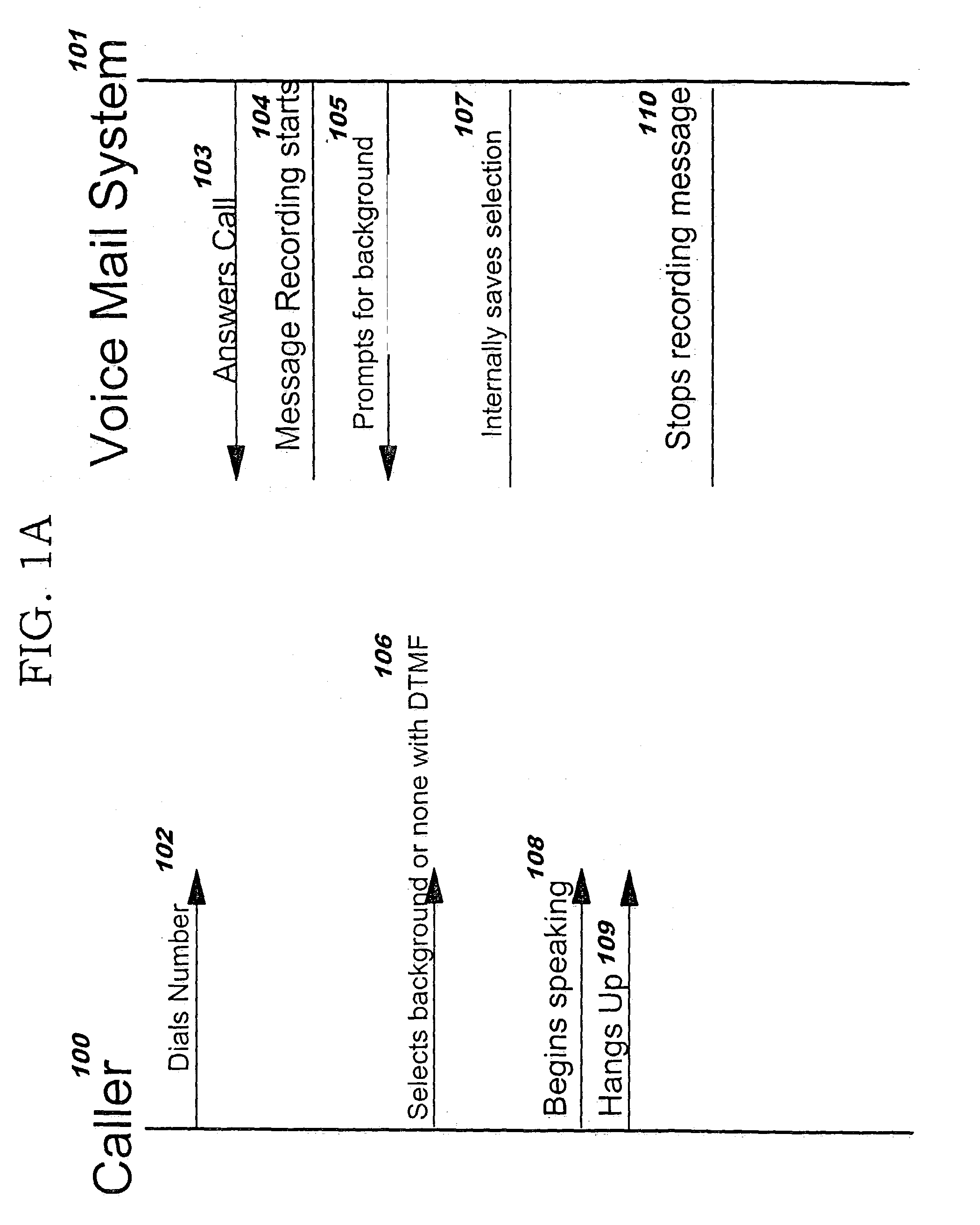 Selectable audio and mixed background sound for voice messaging system