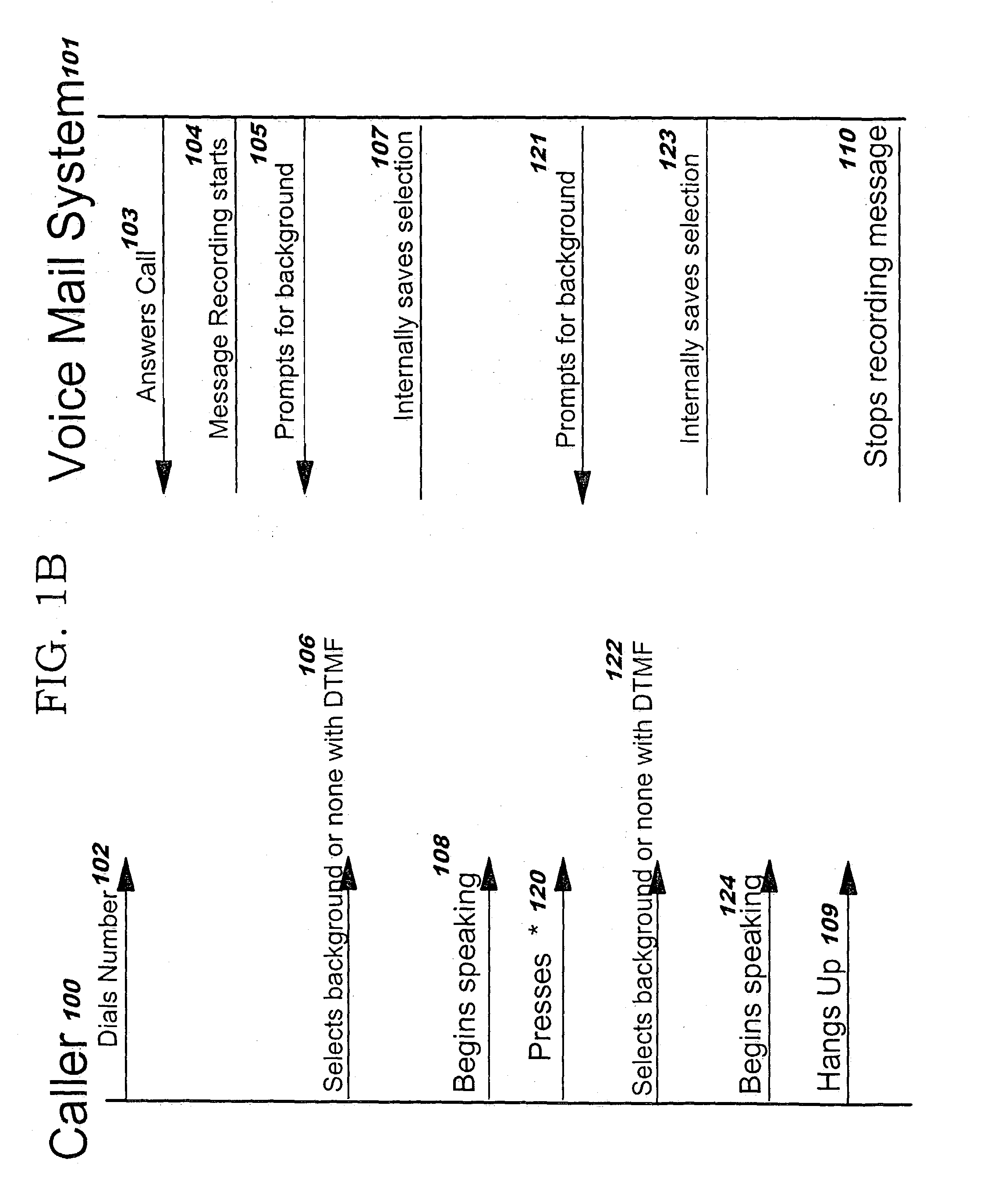 Selectable audio and mixed background sound for voice messaging system