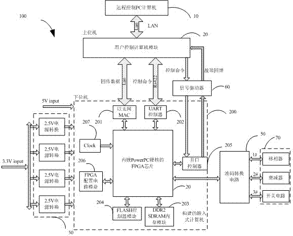 Phased array radar antenna beam control device