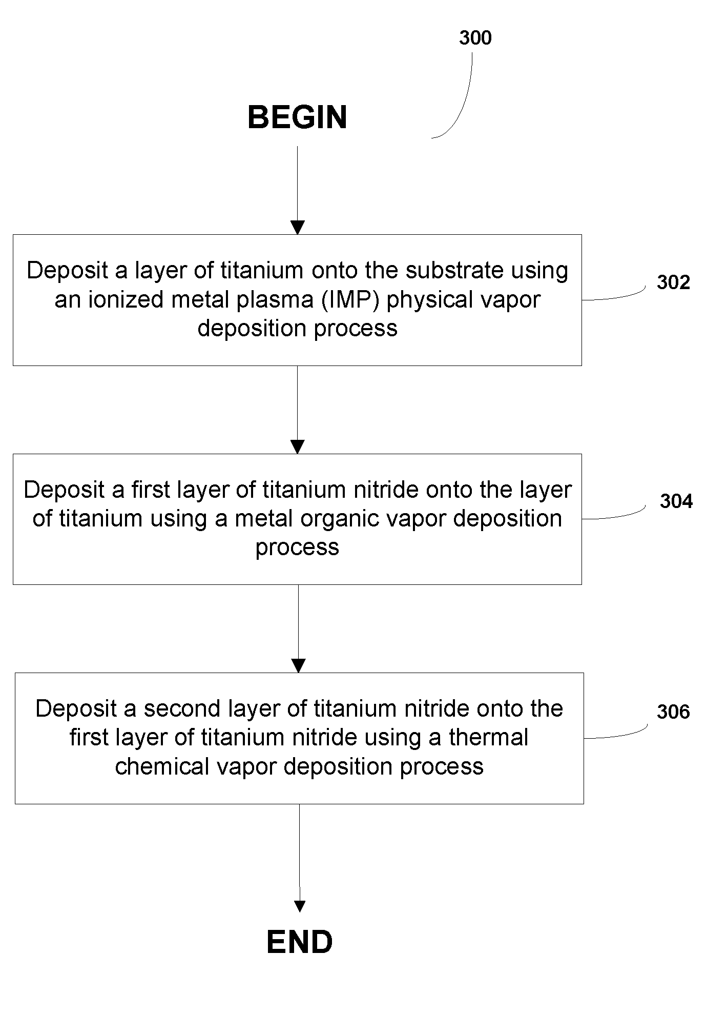 Contact barrier layer deposition process