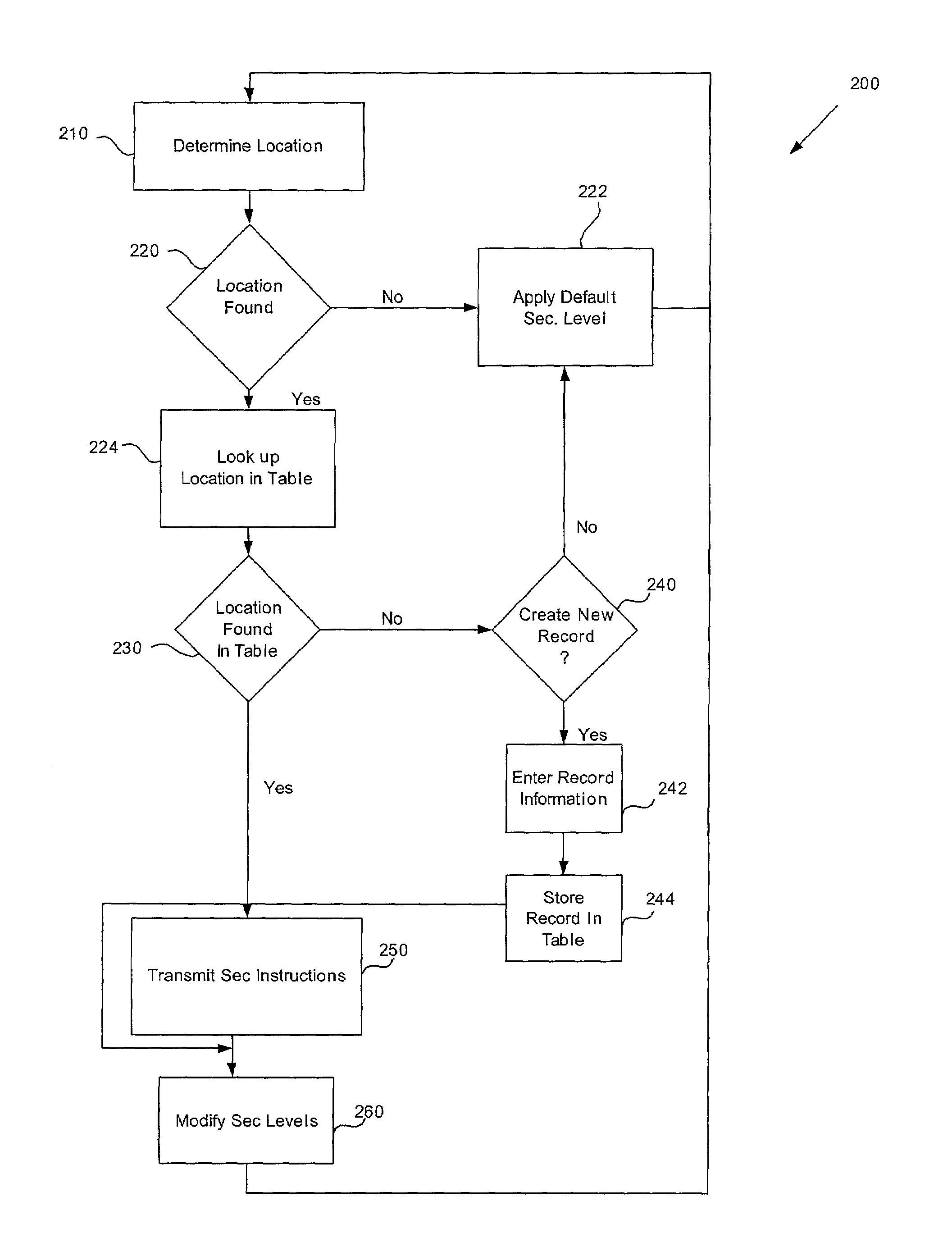 Location based security modification system and method