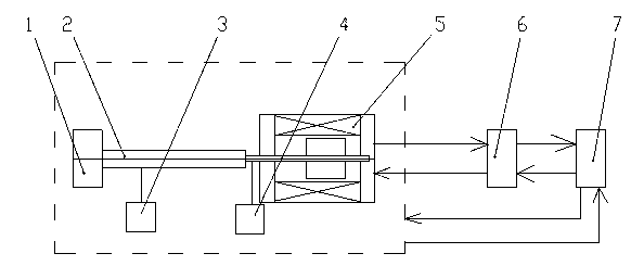 Static characteristic test equipment for proportional electromagnet