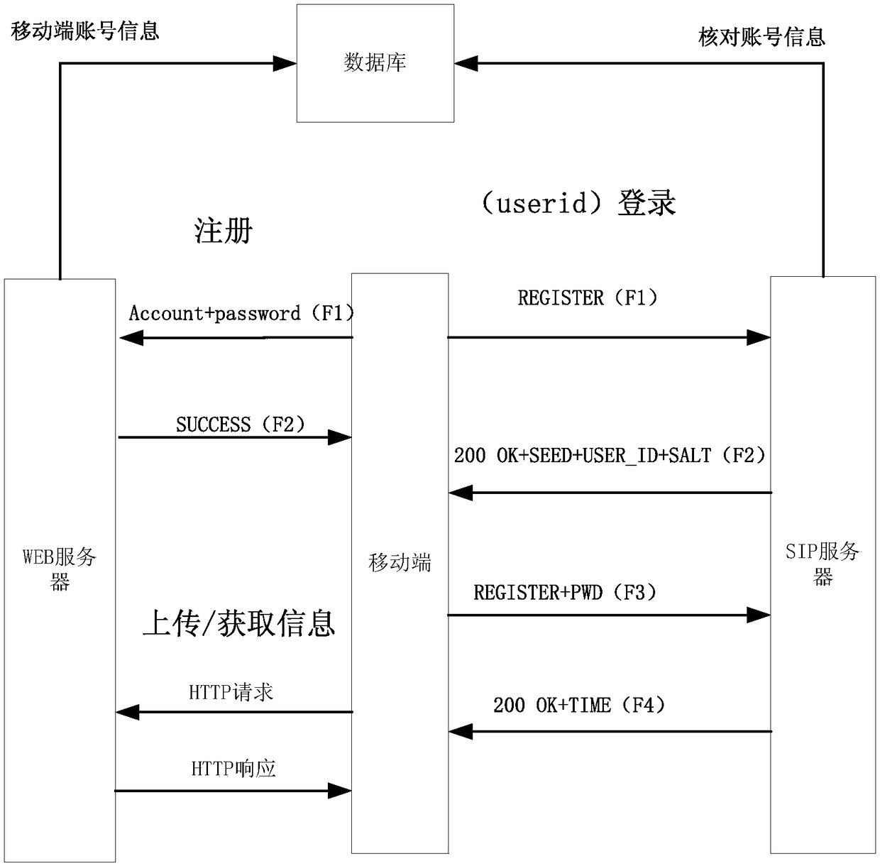 An elderly accompany method and a system based on a family affection network