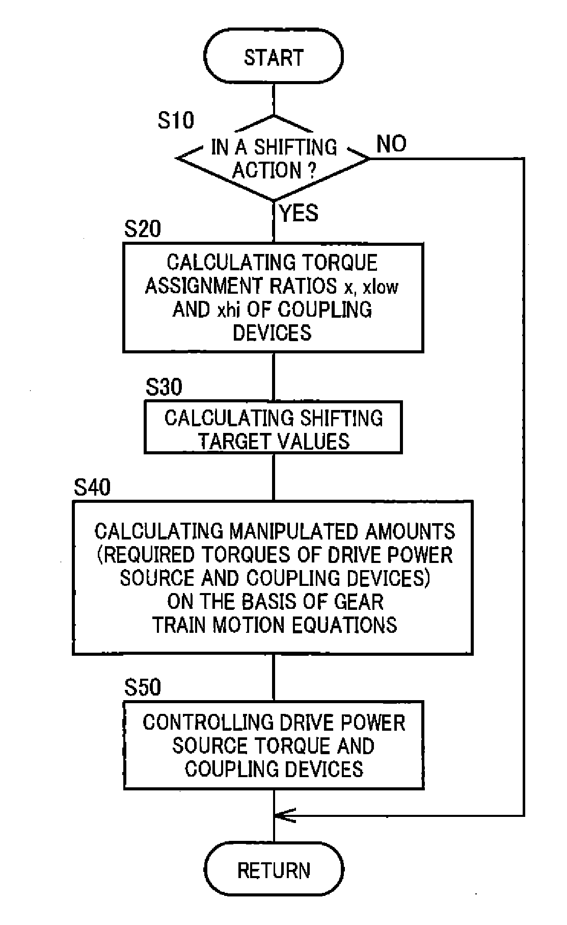 Vehicle transmission controller