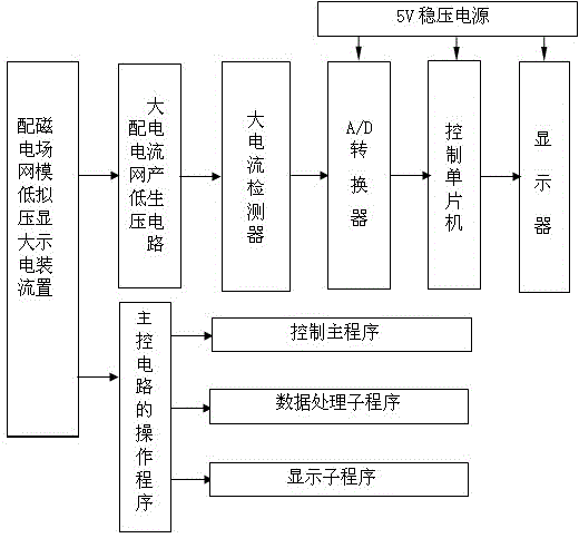 Power distribution network low-voltage large-current magnetic field simulation display device