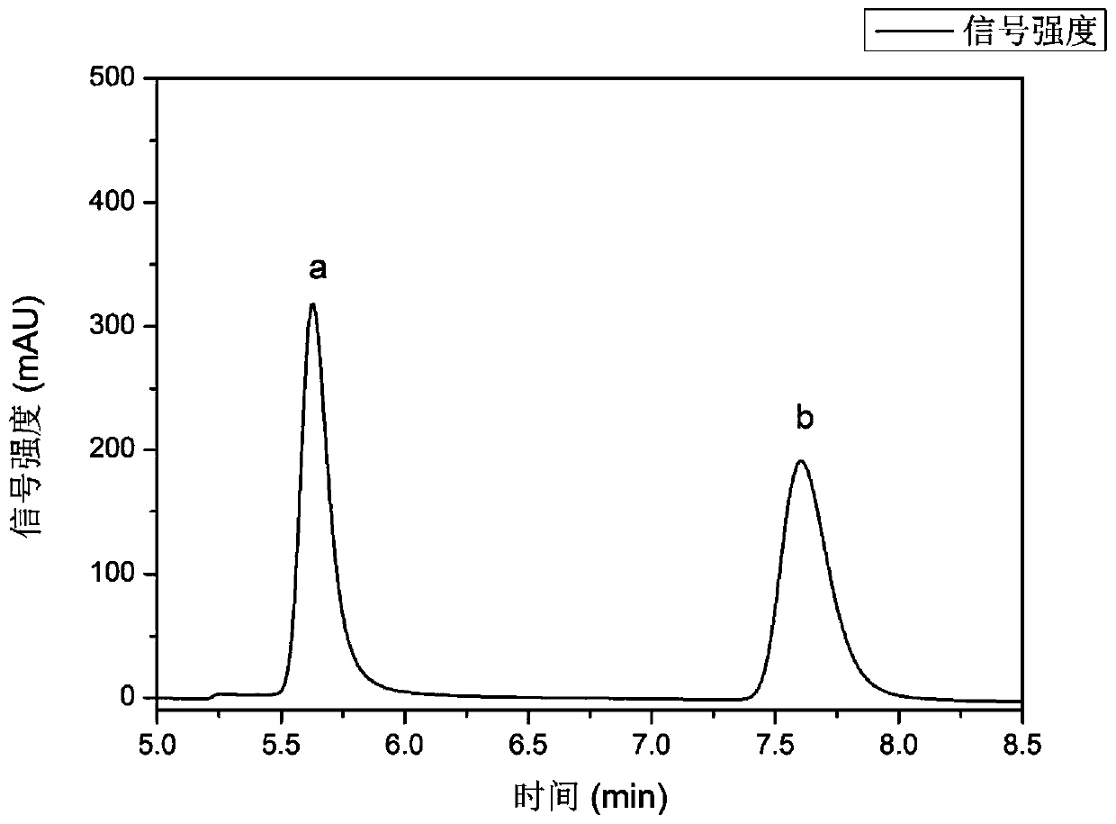 Method for resolving propranolol by using menthol-lactic acid hydrophobic eutectic solvent